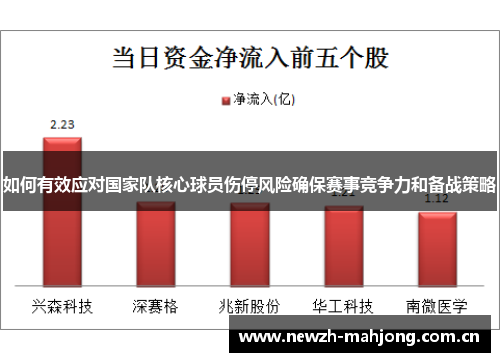 如何有效应对国家队核心球员伤停风险确保赛事竞争力和备战策略